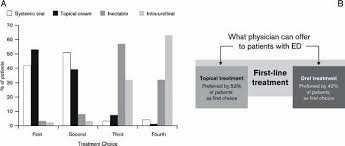 Vitaros Cream Side Effects & Safety Information NIH study supporting Vitaros safety data